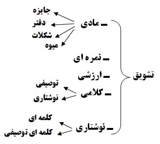 روش های نوین تدریس شماره 3 – ياران دريادگيري