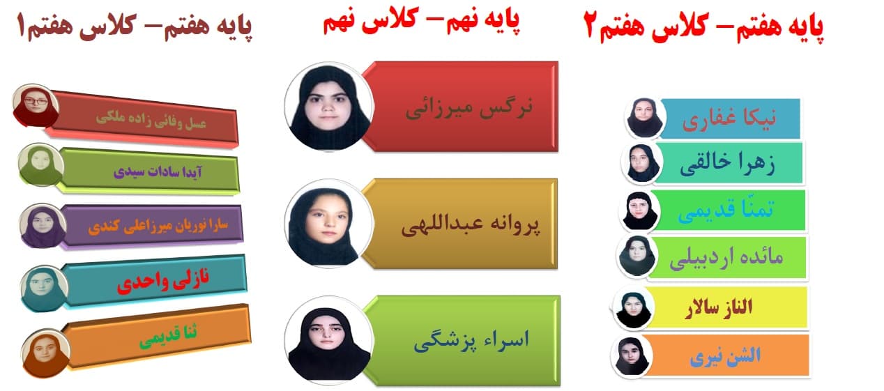 دانش آموزان برتر- سالتحصیلی 98-97